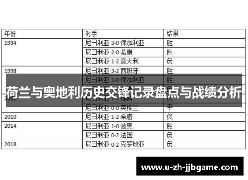 荷兰与奥地利历史交锋记录盘点与战绩分析