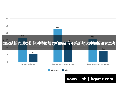 国家队核心球员伤停对整体战力格局及应变策略的深度解析研究思考