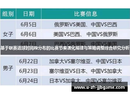 基于联赛进球时间段分布的比赛节奏演化规律与策略调整综合研究分析