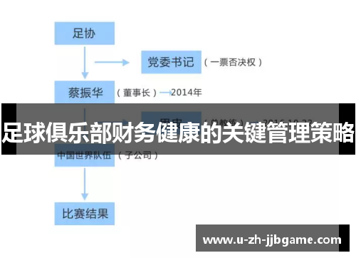 足球俱乐部财务健康的关键管理策略