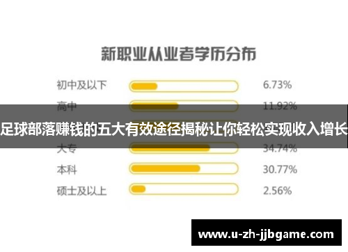 足球部落赚钱的五大有效途径揭秘让你轻松实现收入增长